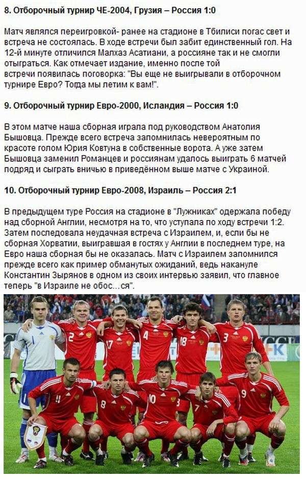 ТОП-10 провалів збірної Росії з футболу (3 фото + текст)
