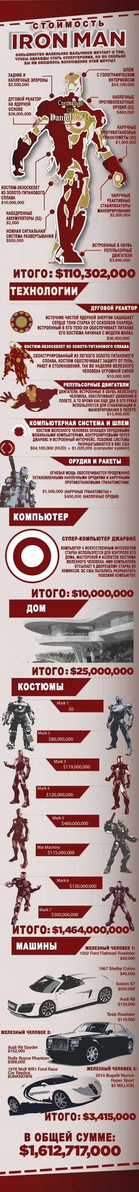 Скільки потрібно грошей, щоб стати Залізним Людиною (1 картинка)