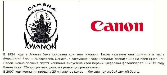 Як змінилися логотипи брендів (15 картинок)