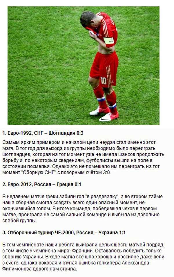 ТОП-10 провалів збірної Росії з футболу (3 фото + текст)