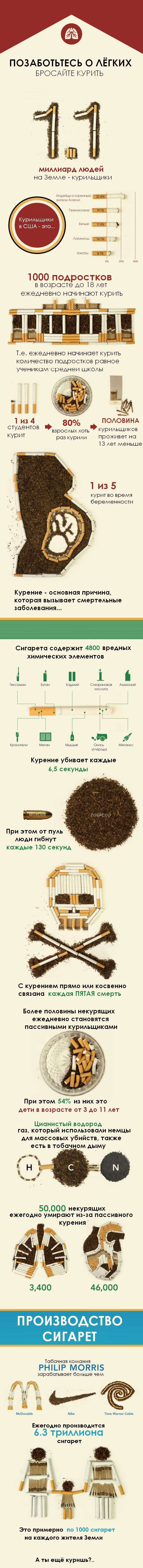 Ви ще курите? (1 картинка)