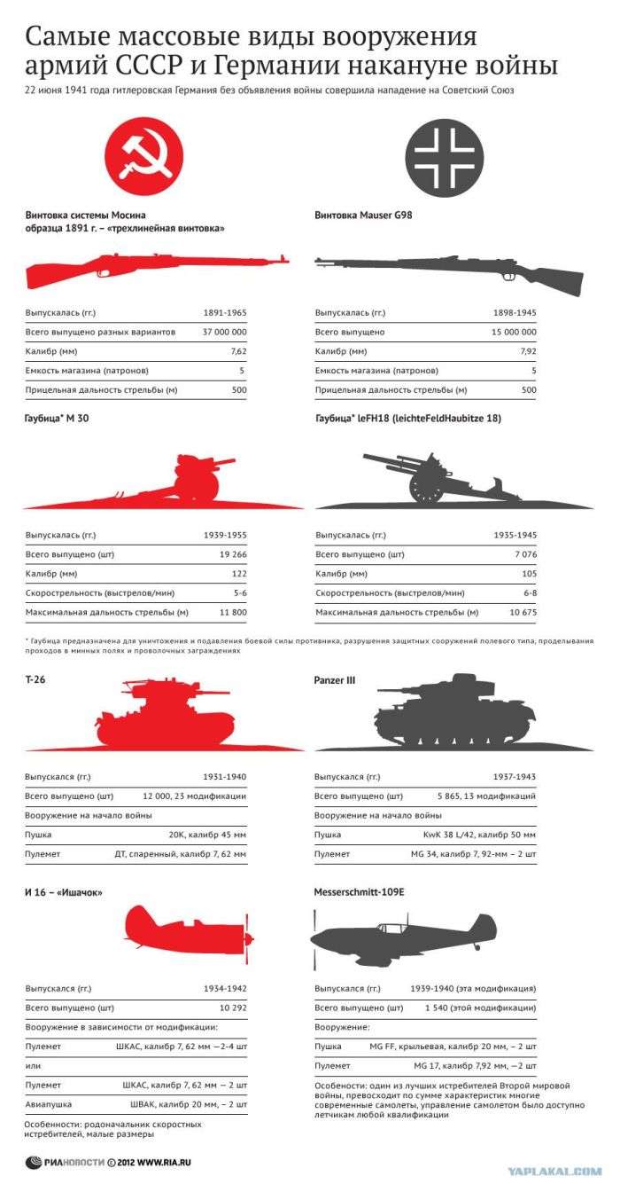 СРСР і Німеччина напередодні війни (1 картинка)