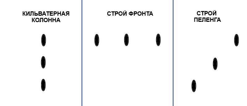 Цусимское сражение. Чего добивался З.П. Рожественский, разделив силы на две колонны? вмф,история