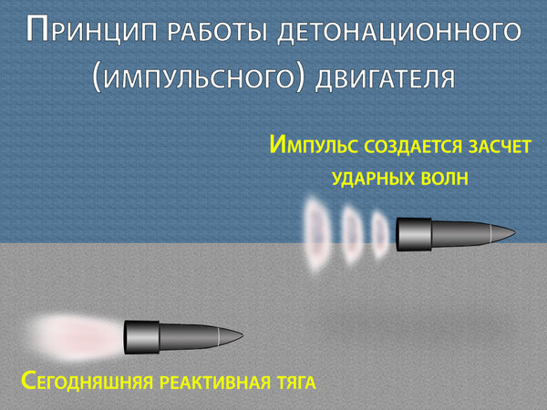 Россия обогнала США в новой технологии детонационных двигателей новости,события