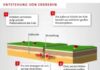 Earthquake mechanics explained: from tectonic stress to the Marocco tragedy